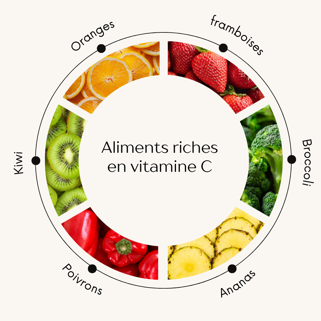 vitamince c
